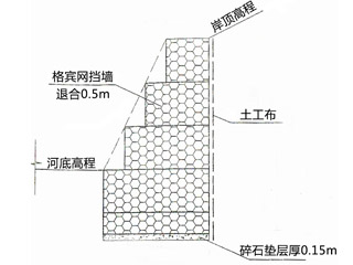 格賓擋墻網(wǎng)